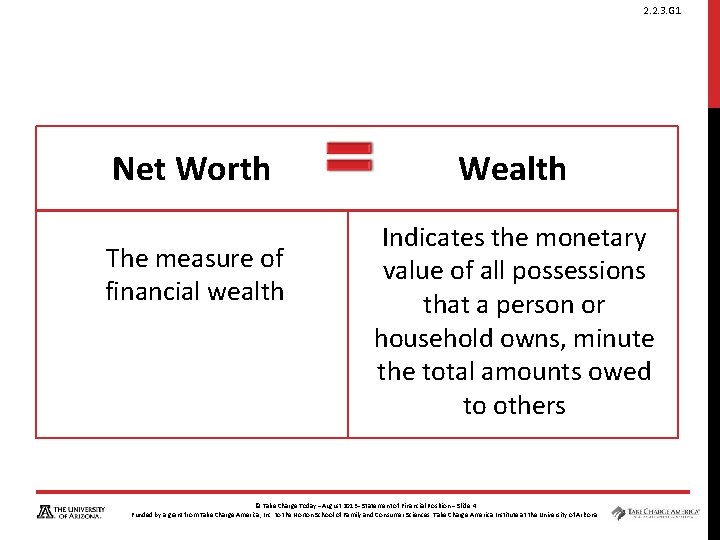 2. 2. 3. G 1 Net Worth The measure of financial wealth Wealth Indicates