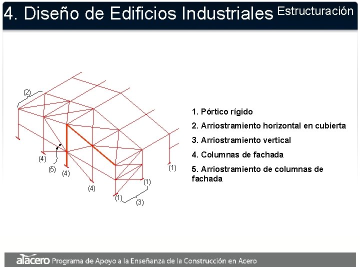 4. Diseño de Edificios Industriales Estructuración (2) 1. Pórtico rígido 2. Arriostramiento horizontal en 4. Diseño de Edificios Industriales Estructuración (2) 1. Pórtico rígido 2. Arriostramiento horizontal en