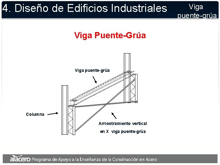 4. Diseño de Edificios Industriales Viga Puente-Grúa Viga puente-grúa Columna Arriostramiento vertical en X 4. Diseño de Edificios Industriales Viga Puente-Grúa Viga puente-grúa Columna Arriostramiento vertical en X