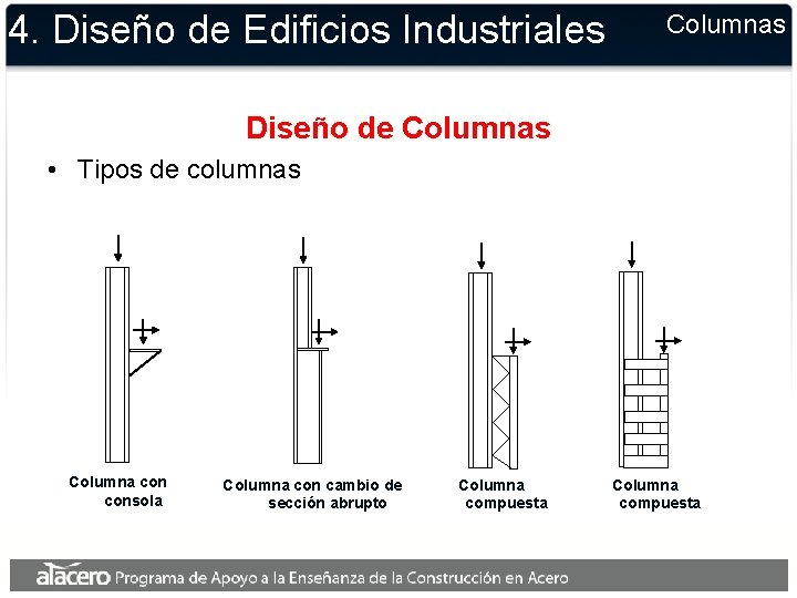 4. Diseño de Edificios Industriales Columnas Diseño de Columnas • Tipos de columnas Columna 4. Diseño de Edificios Industriales Columnas Diseño de Columnas • Tipos de columnas Columna