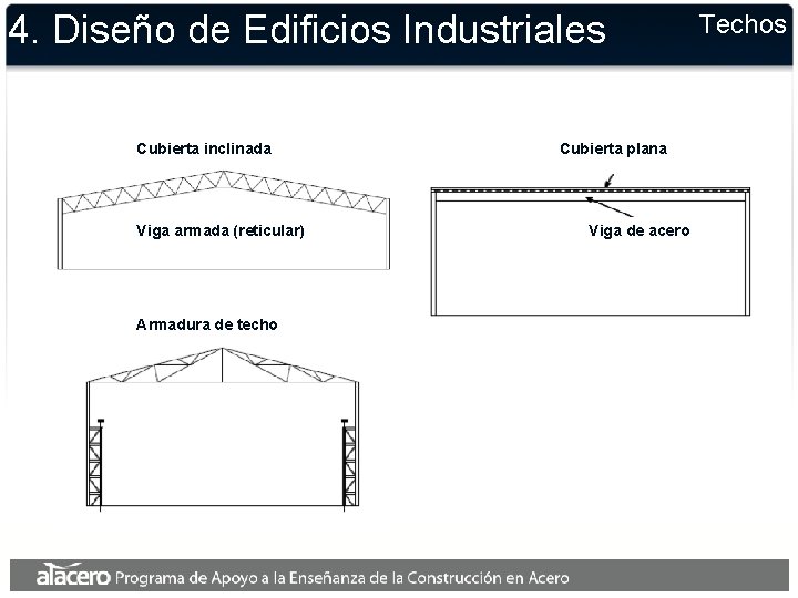 4. Diseño de Edificios Industriales Cubierta inclinada Viga armada (reticular) Armadura de techo Cubierta 4. Diseño de Edificios Industriales Cubierta inclinada Viga armada (reticular) Armadura de techo Cubierta