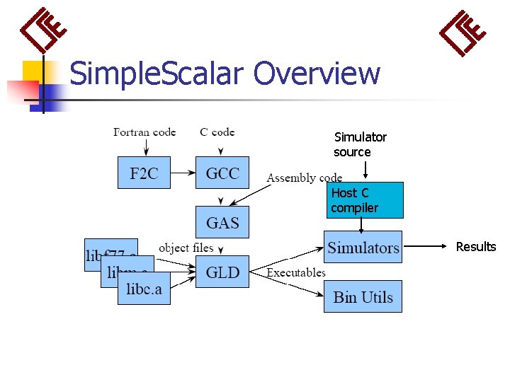 Simple. Scalar Overview Simulator source Host C compiler Results 