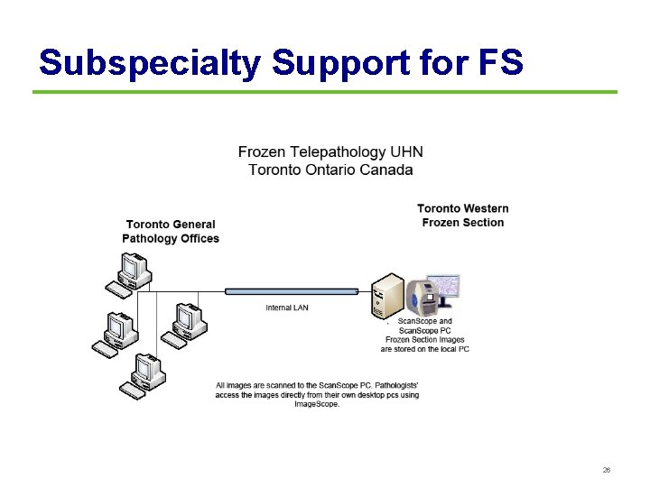 Subspecialty Support for FS 26 