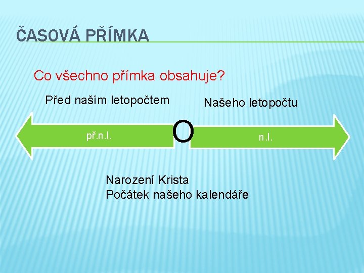 ČASOVÁ PŘÍMKA Co všechno přímka obsahuje? Před naším letopočtem př. n. l. Našeho letopočtu