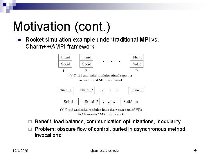 Motivation (cont. ) n Rocket simulation example under traditional MPI vs. Charm++/AMPI framework Benefit: