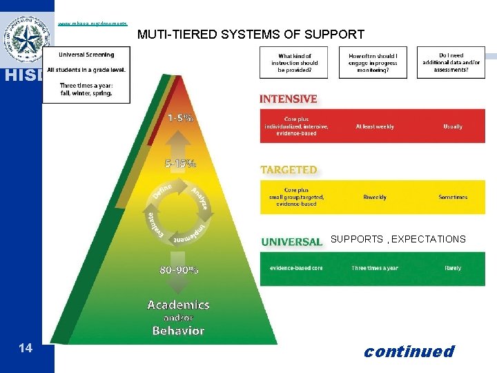 www. mbaea. org/documents MUTI-TIERED SYSTEMS OF SUPPORT HISD SUPPORTS , EXPECTATIONS 14 continued 