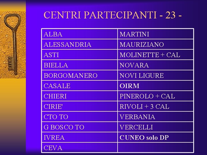 CENTRI PARTECIPANTI - 23 ALBA ALESSANDRIA ASTI BIELLA MARTINI MAURIZIANO MOLINETTE + CAL NOVARA