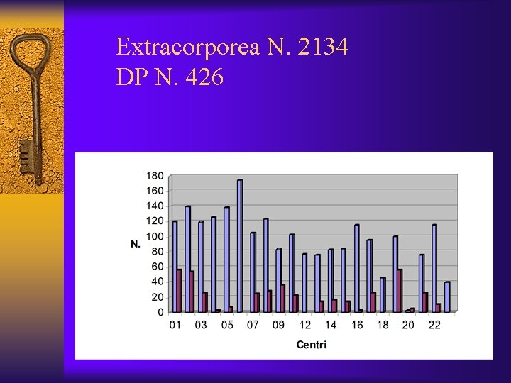 Extracorporea N. 2134 DP N. 426 