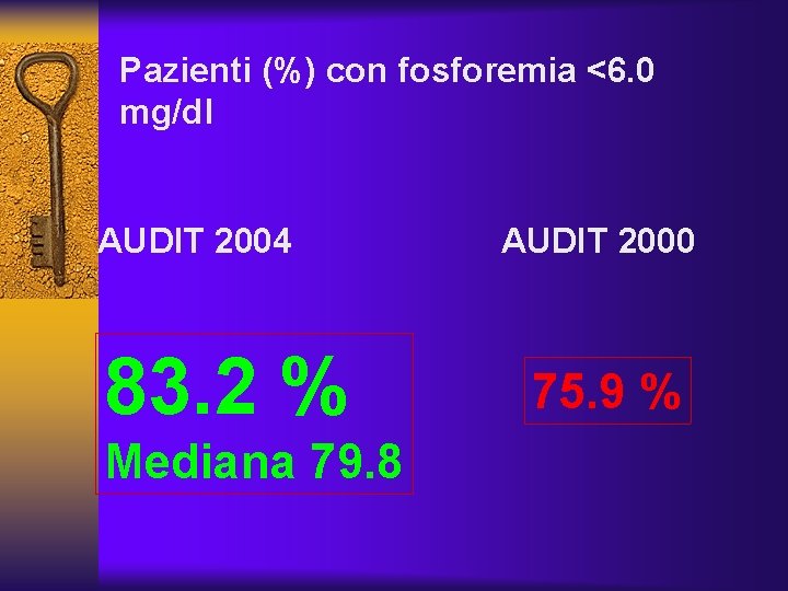 Pazienti (%) con fosforemia <6. 0 mg/dl AUDIT 2004 83. 2 % Mediana 79.