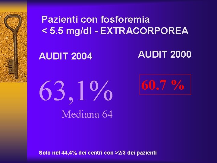 Pazienti con fosforemia < 5. 5 mg/dl - EXTRACORPOREA AUDIT 2004 63, 1% AUDIT