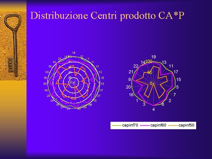 Distribuzione Centri prodotto CA*P 