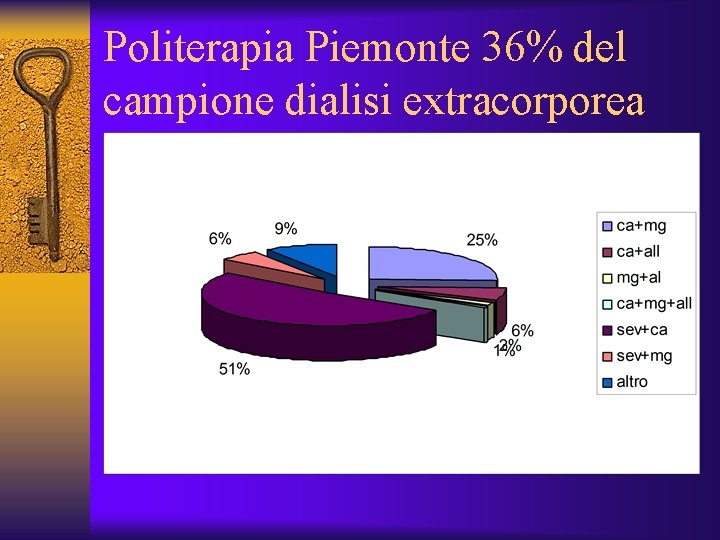 Politerapia Piemonte 36% del campione dialisi extracorporea 