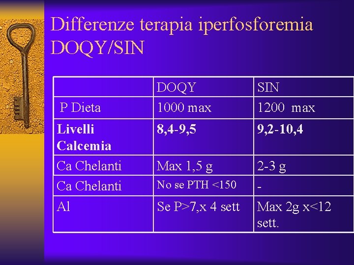 Differenze terapia iperfosforemia DOQY/SIN DOQY 1000 max SIN 1200 max Livelli Calcemia Ca Chelanti
