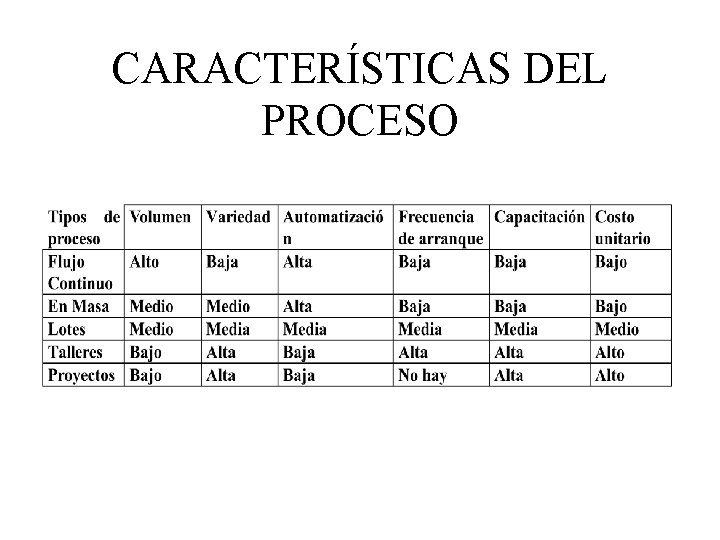 CARACTERÍSTICAS DEL PROCESO 