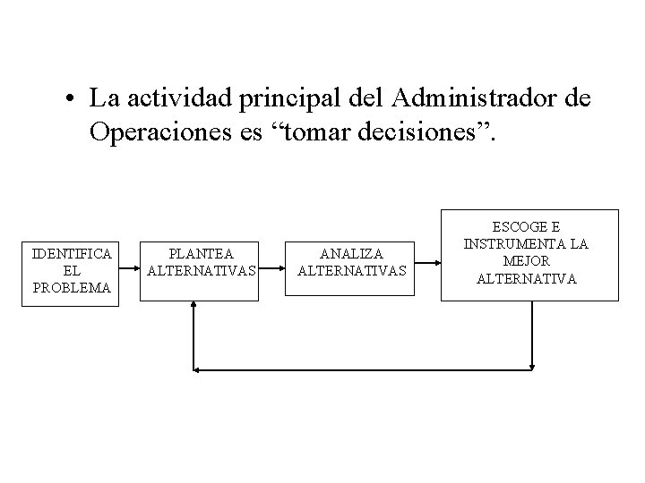  • La actividad principal del Administrador de Operaciones es “tomar decisiones”. IDENTIFICA EL