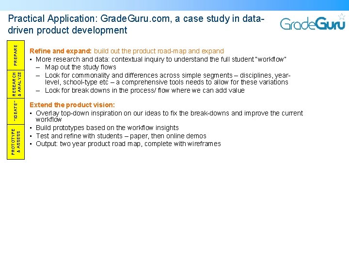 PROTOTYPE & ASSESS “IDEATE” RESEARCH & ANALYZE PREPARE Practical Application: Grade. Guru. com, a PROTOTYPE & ASSESS “IDEATE” RESEARCH & ANALYZE PREPARE Practical Application: Grade. Guru. com, a
