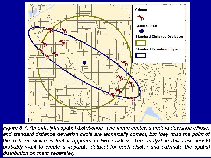 Figure 3 -7: An unhelpful spatial distribution. The mean center, standard deviation ellipse, and Figure 3 -7: An unhelpful spatial distribution. The mean center, standard deviation ellipse, and