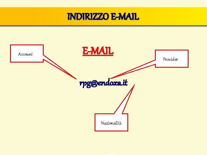 INDIRIZZO E-MAIL Account E-MAIL rpg@endoxa. it Nazionalità Provider 