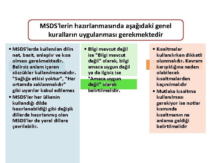 MSDS'lerin hazırlanmasında aşağıdaki genel kuralların uygulanması gerekmektedir • MSDS'lerde kullanılan dilin net, basit, anlaşılır