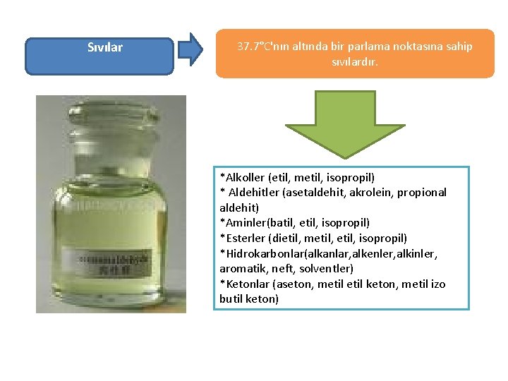 Sıvılar 37. 7°C'nın altında bir parlama noktasına sahip sıvılardır. *Alkoller (etil, metil, isopropil) *