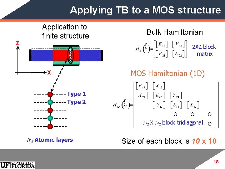 Applying TB to a MOS structure Z Application to finite structure Bulk Hamiltonian 2