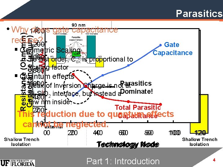 Parasitics Resistance (Ohm-mm) Capacitance (m. F/mm) 8 • Why 1400 does gate capacitance Channel