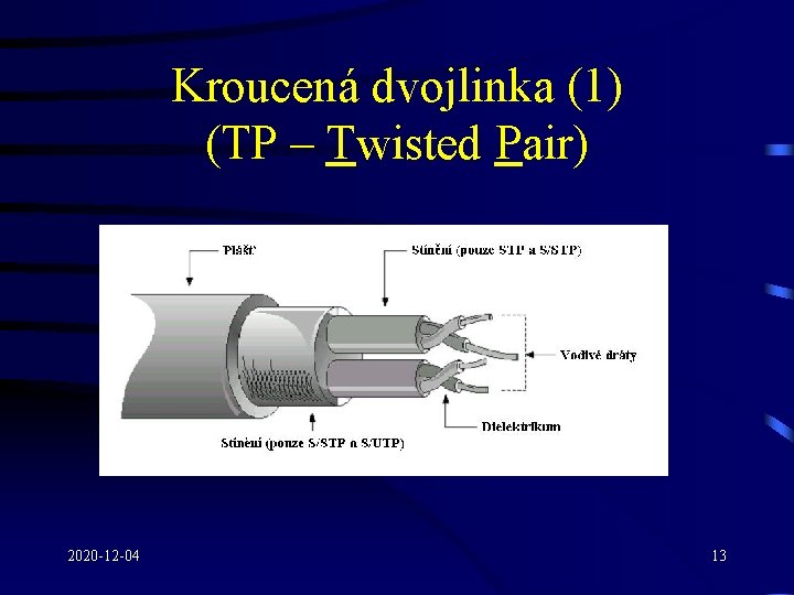 Kroucená dvojlinka (1) (TP – Twisted Pair) 2020 -12 -04 13 