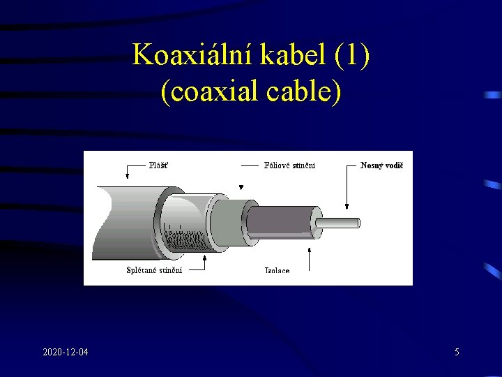 Koaxiální kabel (1) (coaxial cable) 2020 -12 -04 5 