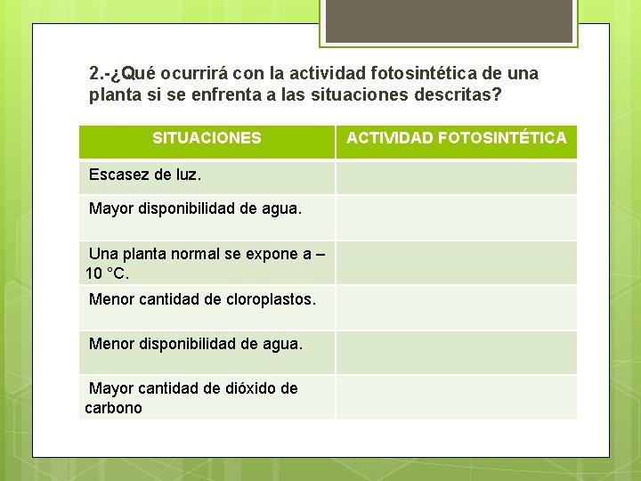 2. -¿Qué ocurrirá con la actividad fotosintética de una planta si se enfrenta a