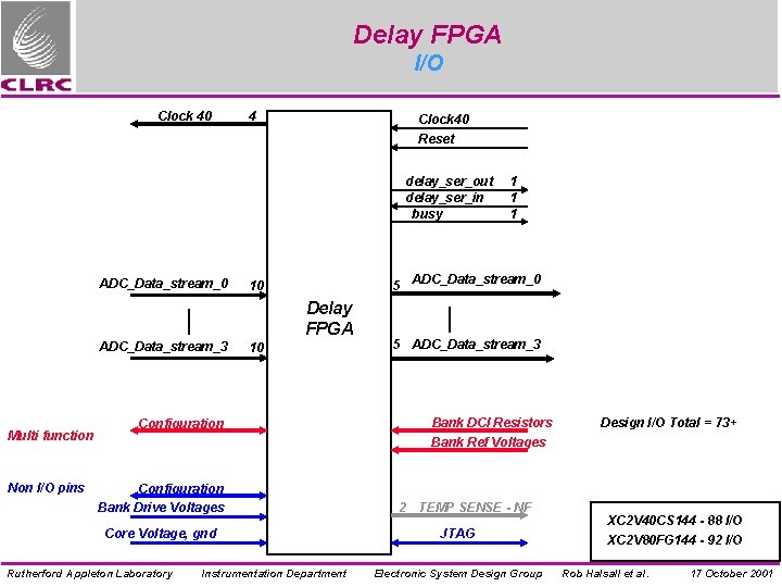 Delay FPGA I/O Clock 40 4 Clock 40 Reset delay_ser_out delay_ser_in busy ADC_Data_stream_0 5