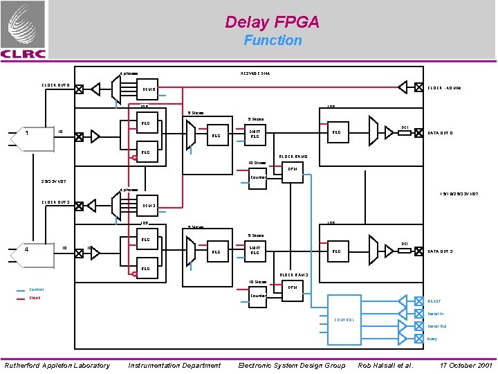 Delay FPGA Function 4 phases XC 2 V 40 -CS 144 CLOCK OUT 0