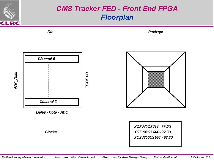 CMS Tracker FED - Front End FPGA Floorplan Die Package FE-BE I/O ADC_Data Channel