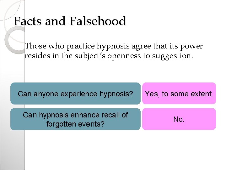 Facts and Falsehood Those who practice hypnosis agree that its power resides in the