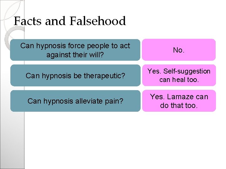 Facts and Falsehood Can hypnosis force people to act against their will? No. Can