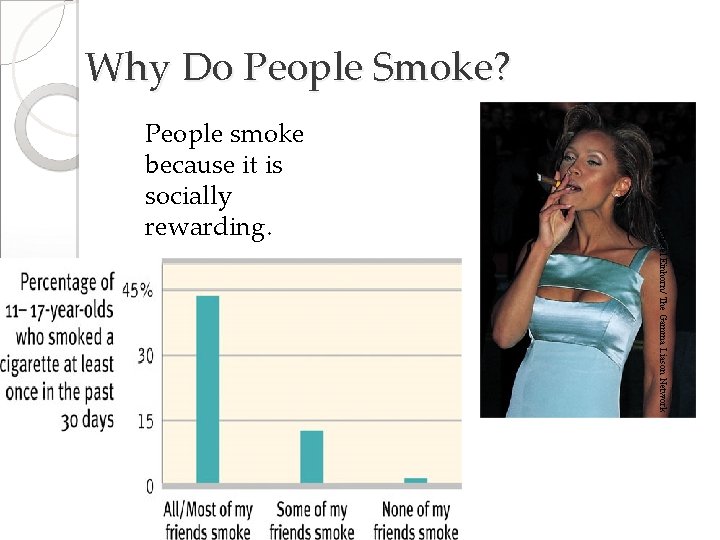 Why Do People Smoke? Russel Einhorn/ The Gamma Liason Network People smoke because it