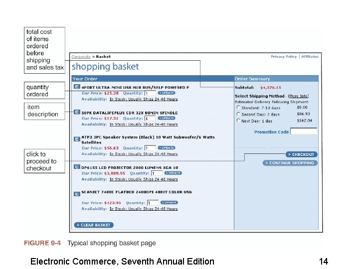 Electronic Commerce, Seventh Annual Edition 14 