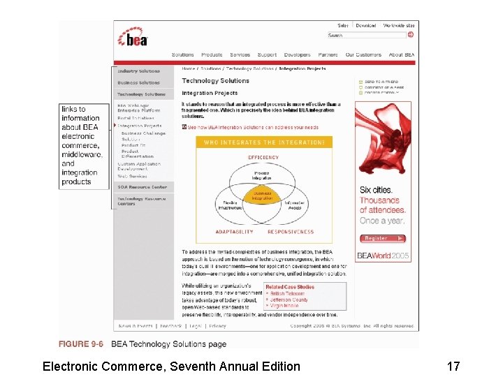 Electronic Commerce, Seventh Annual Edition 17 