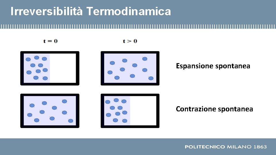 Irreversibilità Termodinamica Espansione spontanea Contrazione spontanea Irreversibilità Termodinamica Espansione spontanea Contrazione spontanea