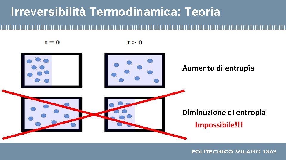 Irreversibilità Termodinamica: Teoria Aumento di entropia Diminuzione di entropia Impossibile!!! 