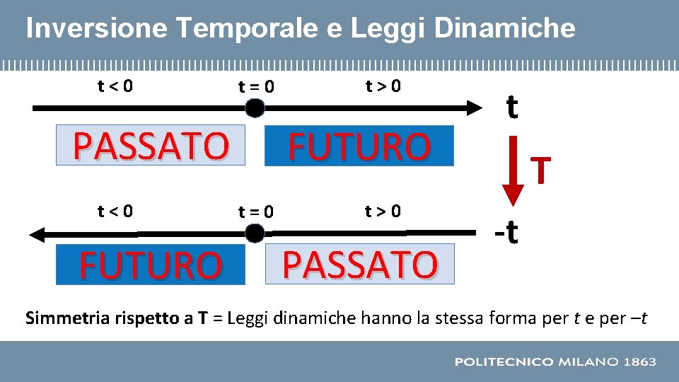 Inversione Temporale e Leggi Dinamiche t<0 t=0 PASSATO t<0 FUTURO t>0 FUTURO t=0 t>0