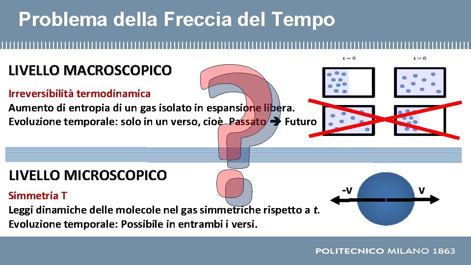 Problema della Freccia del Tempo LIVELLO MACROSCOPICO ? Irreversibilità termodinamica Aumento di entropia di