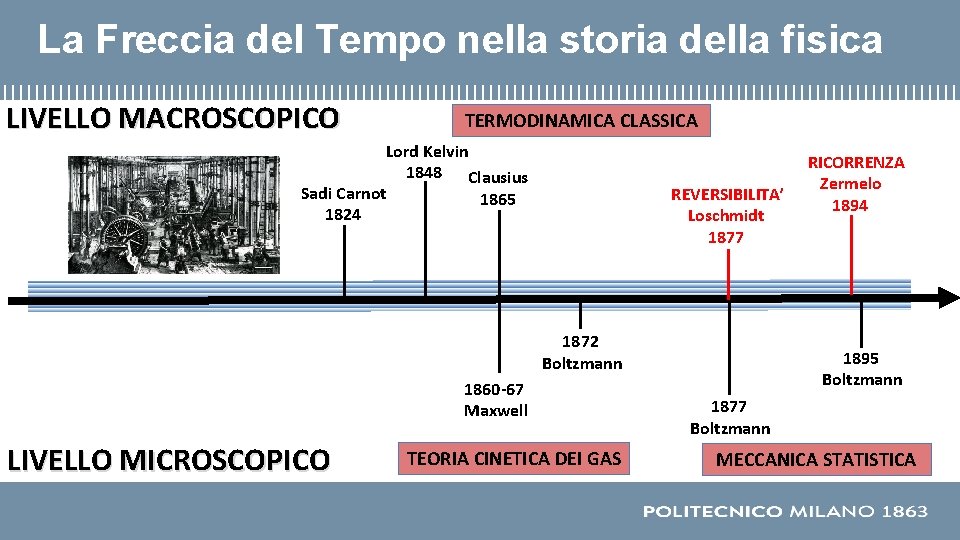 La Freccia del Tempo nella storia della fisica LIVELLO MACROSCOPICO TERMODINAMICA CLASSICA Lord Kelvin