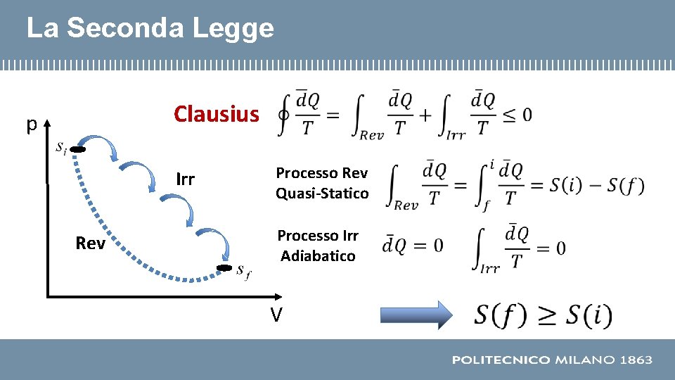 La Seconda Legge Clausius p Irr Rev Processo Rev Quasi-Statico Processo Irr Adiabatico V