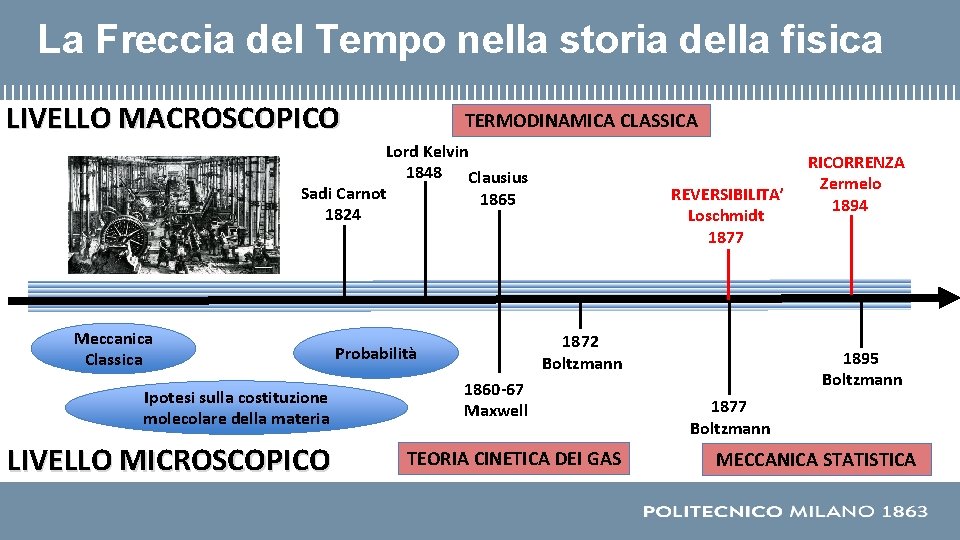 La Freccia del Tempo nella storia della fisica LIVELLO MACROSCOPICO TERMODINAMICA CLASSICA Lord Kelvin