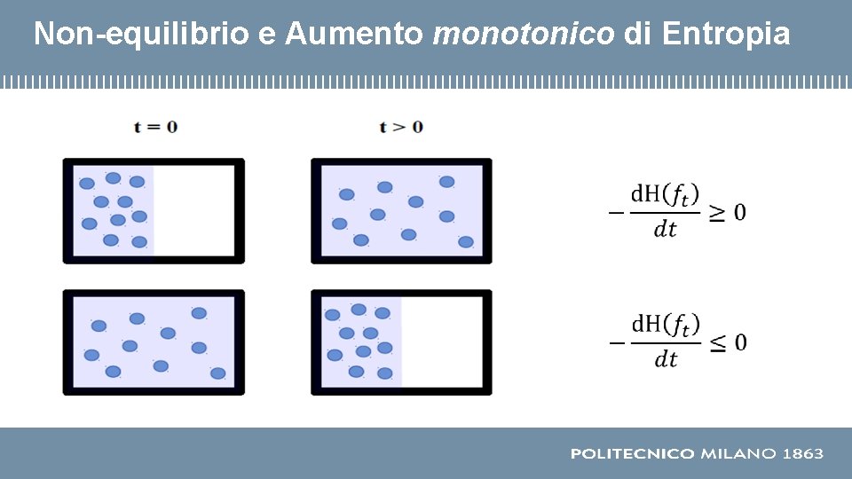 Non-equilibrio e Aumento monotonico di Entropia 