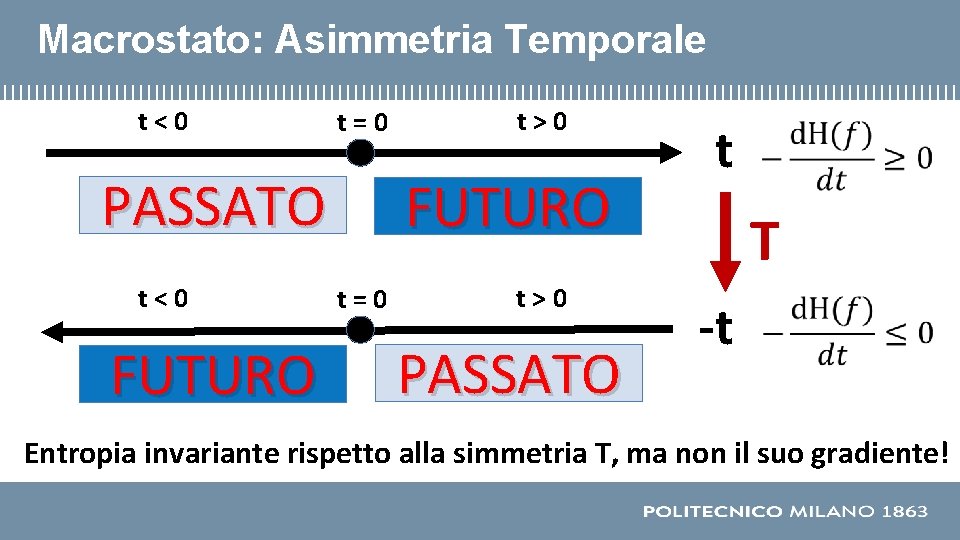 Macrostato: Asimmetria Temporale t<0 t=0 PASSATO t<0 FUTURO t>0 FUTURO t=0 t>0 PASSATO t