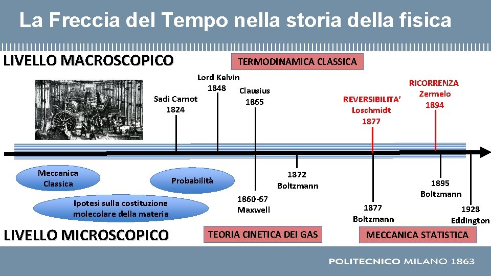 La Freccia del Tempo nella storia della fisica LIVELLO MACROSCOPICO TERMODINAMICA CLASSICA Lord Kelvin La Freccia del Tempo nella storia della fisica LIVELLO MACROSCOPICO TERMODINAMICA CLASSICA Lord Kelvin