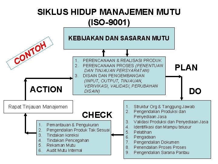 SIKLUS HIDUP MANAJEMEN MUTU (ISO-9001) KEBIJAKAN DAN SASARAN MUTU H O T N O