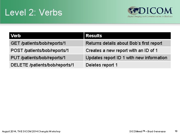 Level 2: Verbs Verb Results GET /patients/bob/reports/1 Returns details about Bob’s first report POST
