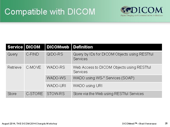 Compatible with DICOM Service DICOMweb Definition Query C-FIND QIDO-RS Query by IDs for DICOM
